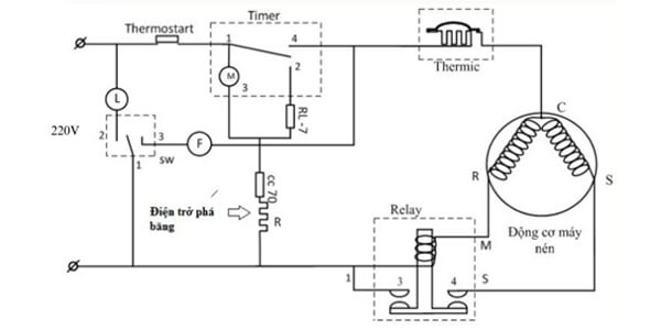 Nguyên lý hoạt động của Timer xả đá