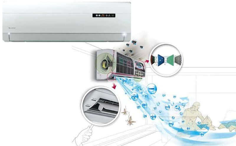 Công nghệ Ion Plasma trên máy lạnh là gì